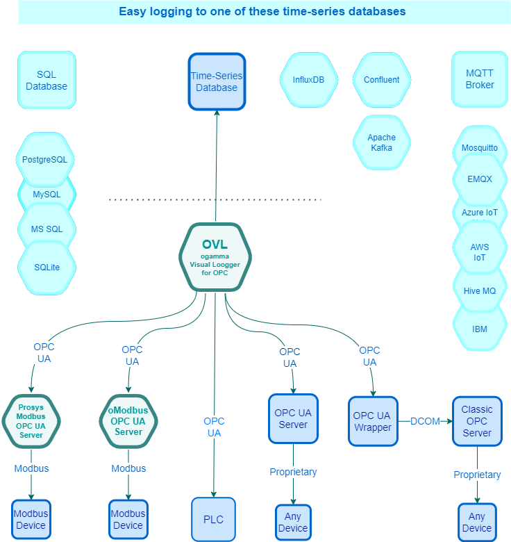 VisualLoggerContextDiagram2