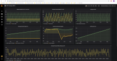 Grafana Dashboards