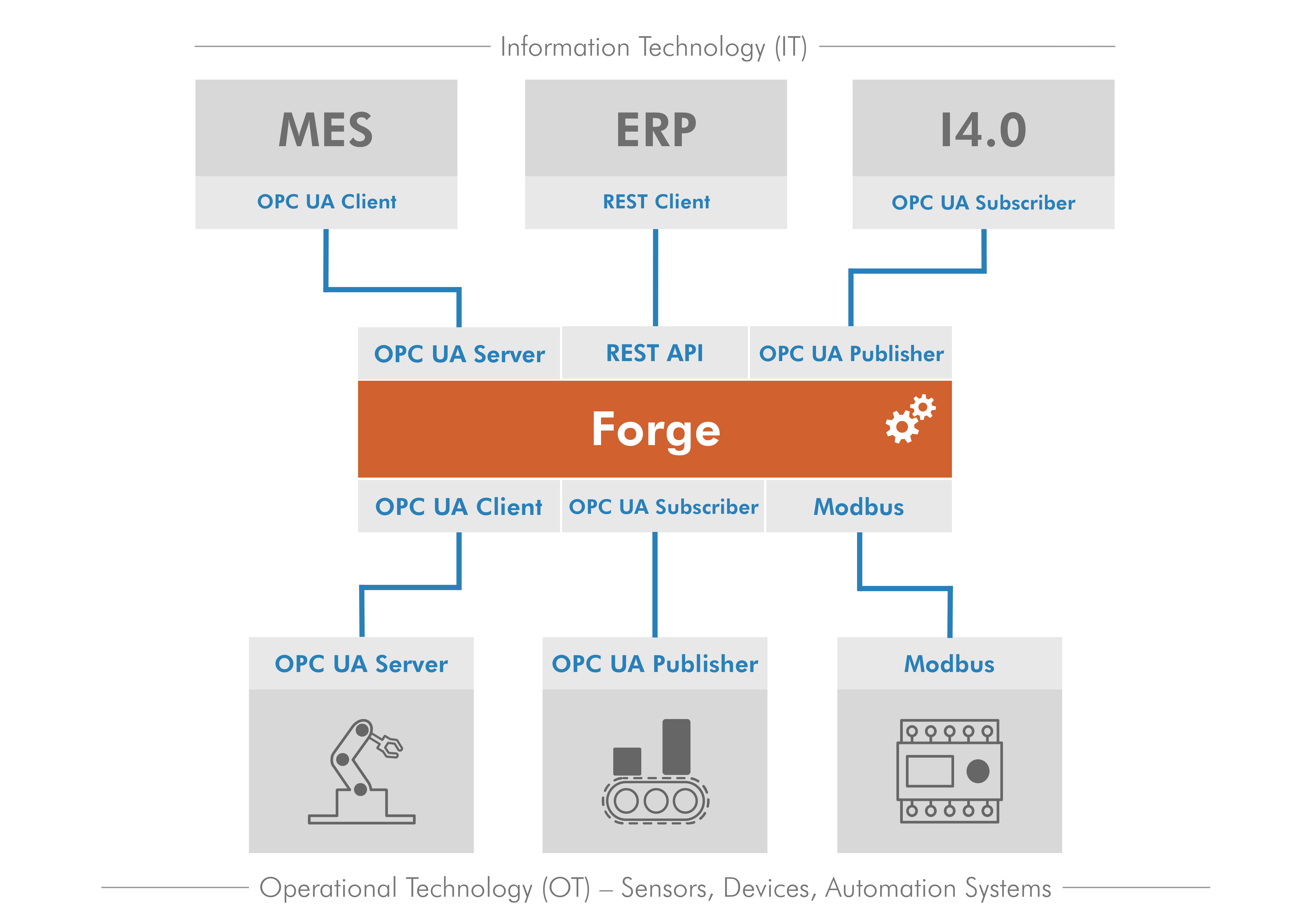 Forge Diagram