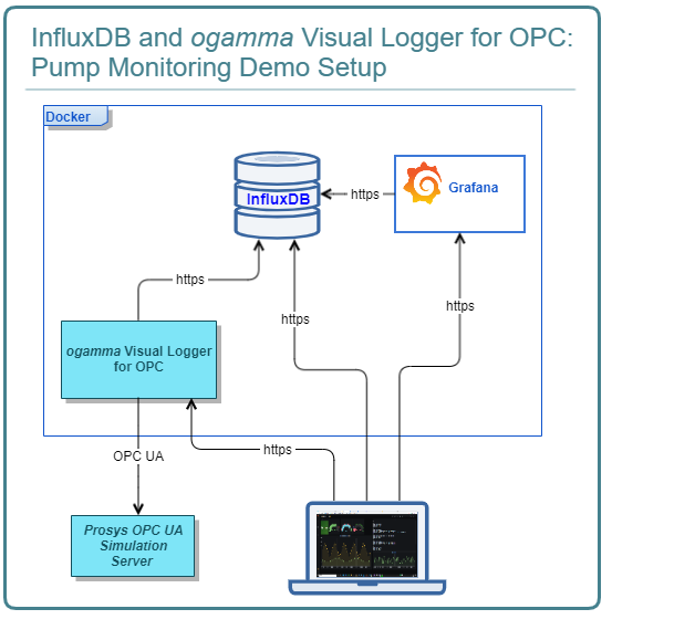 DemoPumpSetupDiagram